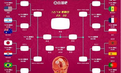 世界杯16强对阵确定_世界杯16强对阵确定时间表