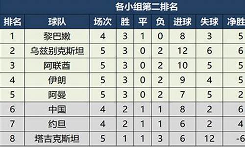 国足积分_国足积分榜最新