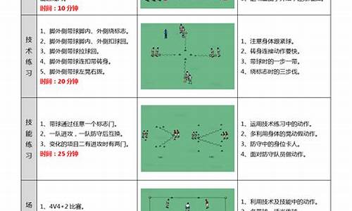 足球体育游戏教案反思优缺点_足球体育游戏教案反思优缺点分析