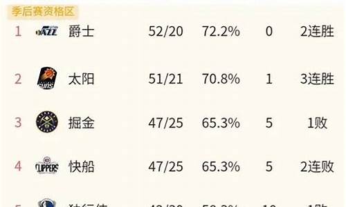 nba今日最新排名_nba今日最新排名东西部