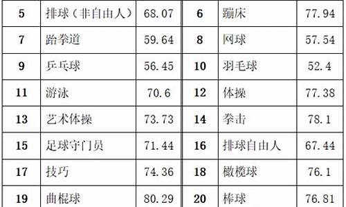 足球体育单招综合分怎么算_足球体育单招综合分怎么算的