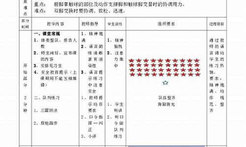 足球体育游戏教案设计思路_足球体育游戏教案设计思路怎么写