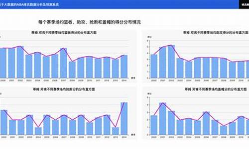 NBA球员状态查询_nba球员状态查询官网