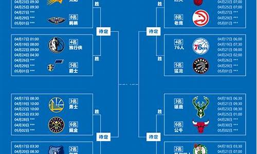 2022年nba时间表_nba2021年时间