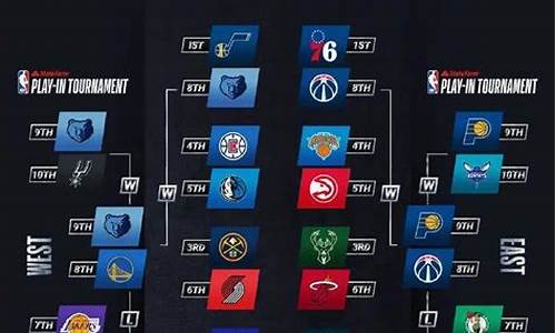 2021年nba各队球员名单_nba2020-2021赛季各队球员名