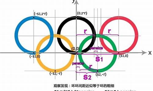 用编程画奥运五环_用编程画奥运五环图案